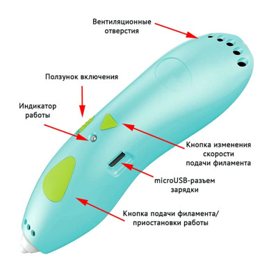 3D ручка для малювання з ЕКО пластиком 8 кольорів 3д малюнки творчість для дітей 3D Painting Pen Рожева