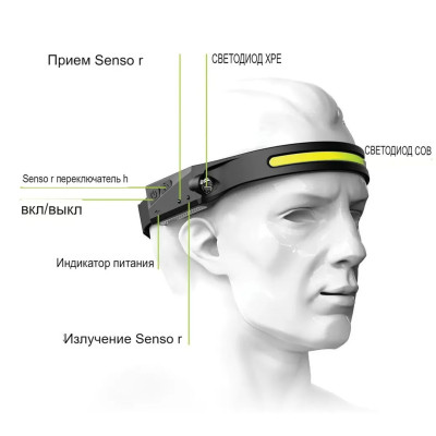 Акумуляторний налобний ліхтар сенсорний LED headlight водонепроникний світлодіодний на голову ліхтарик